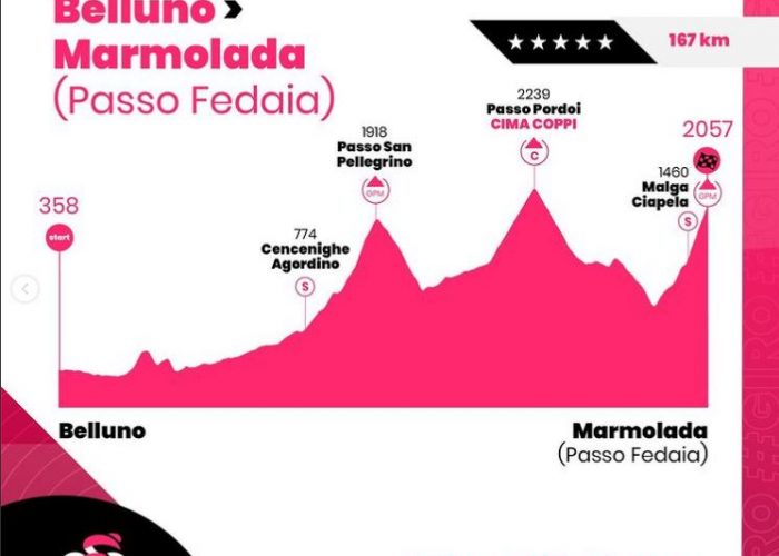 Giro D Italia